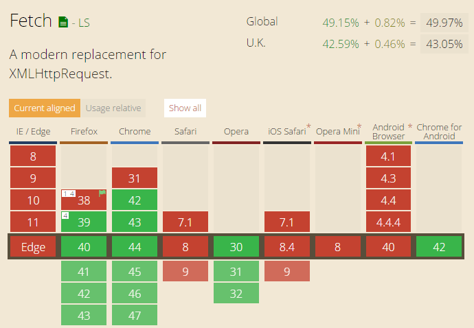 Fetch API support