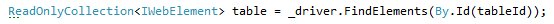Selenium Find Element