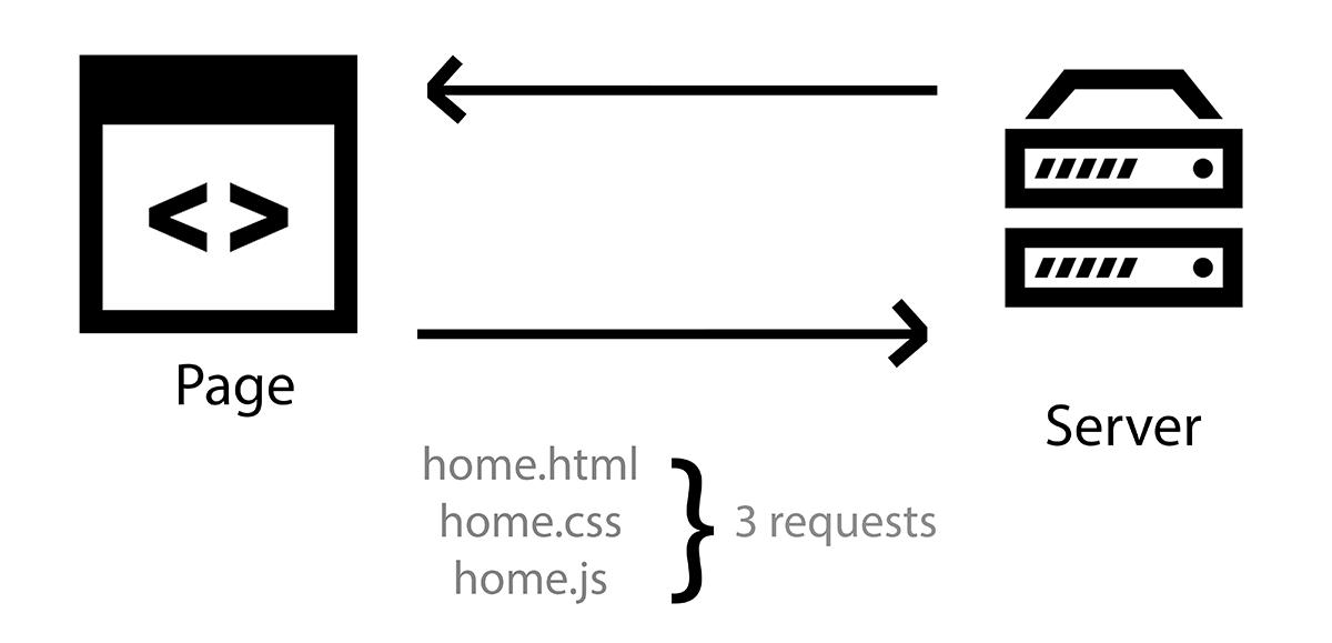 HTTP Caching - Service Workers energy consumption